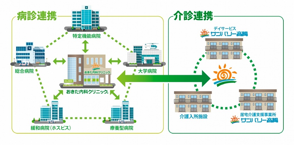 安心のネットワーク体制